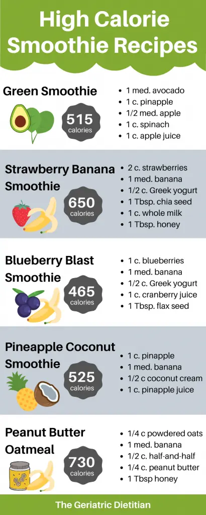 Top 10 Mega Smoothies for Weight gain (>450 calories!)