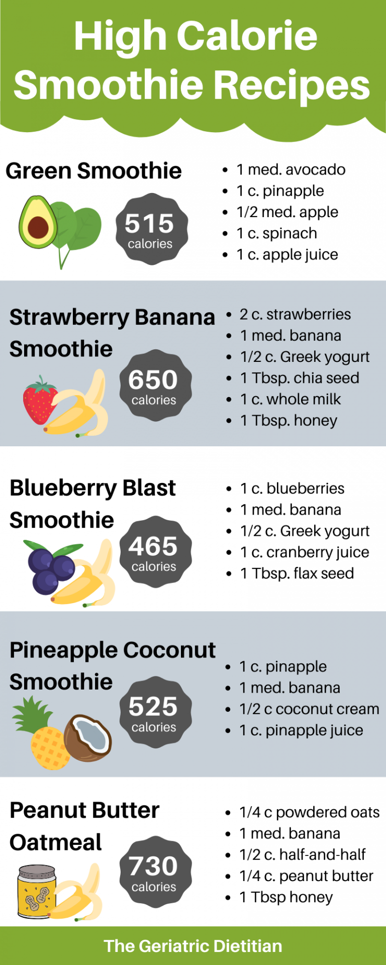 31-high-calorie-smoothies-for-weight-gain-dietitian-approved-the