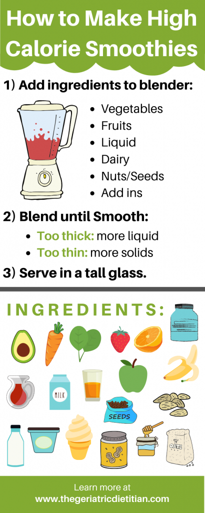 Top 10 Mega Smoothies for Weight gain (>450 calories!)