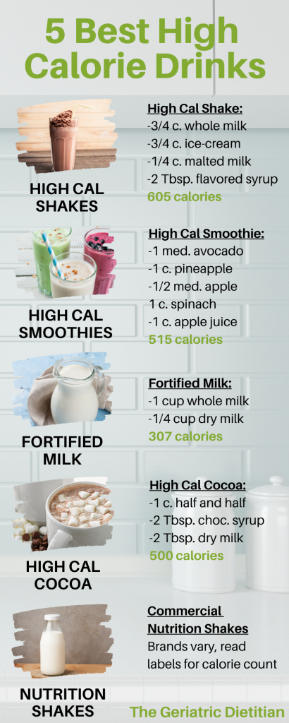 5 Best High Calorie Drinks The Geriatric Dietitian