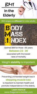 BMI in the Elderly: What You Need to Know - The Geriatric Dietitian