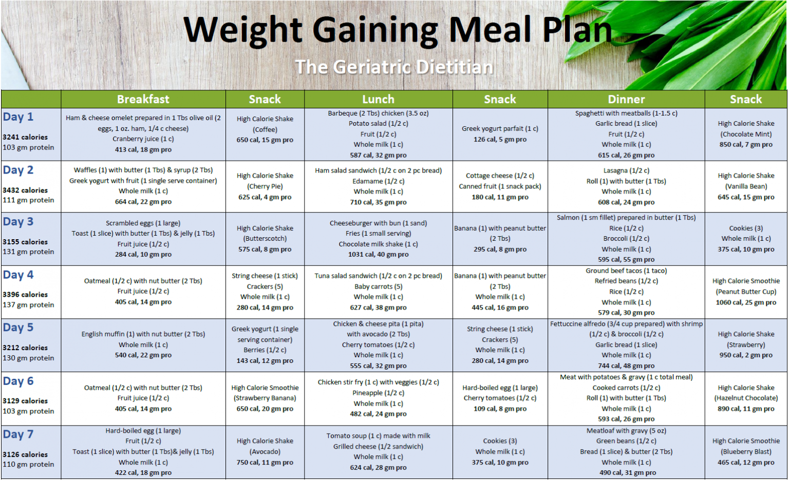 Diet Chart For Weight Gain For Vegetarian