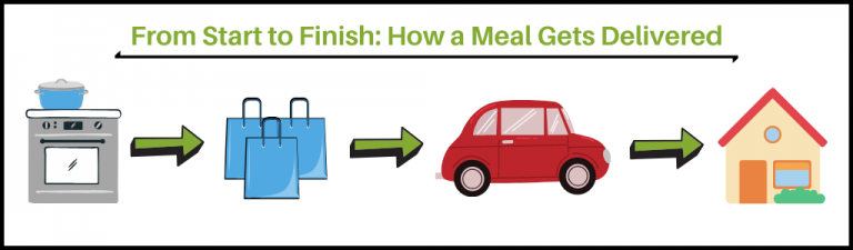 Meals on Wheels for Seniors - The Geriatric Dietitian