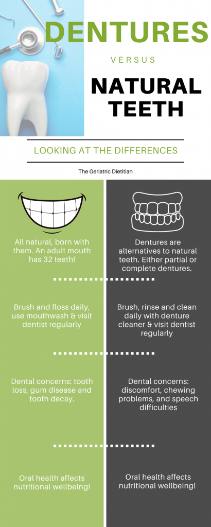 Dental Concerns: Dentures Before and After - The Geriatric Dietitian