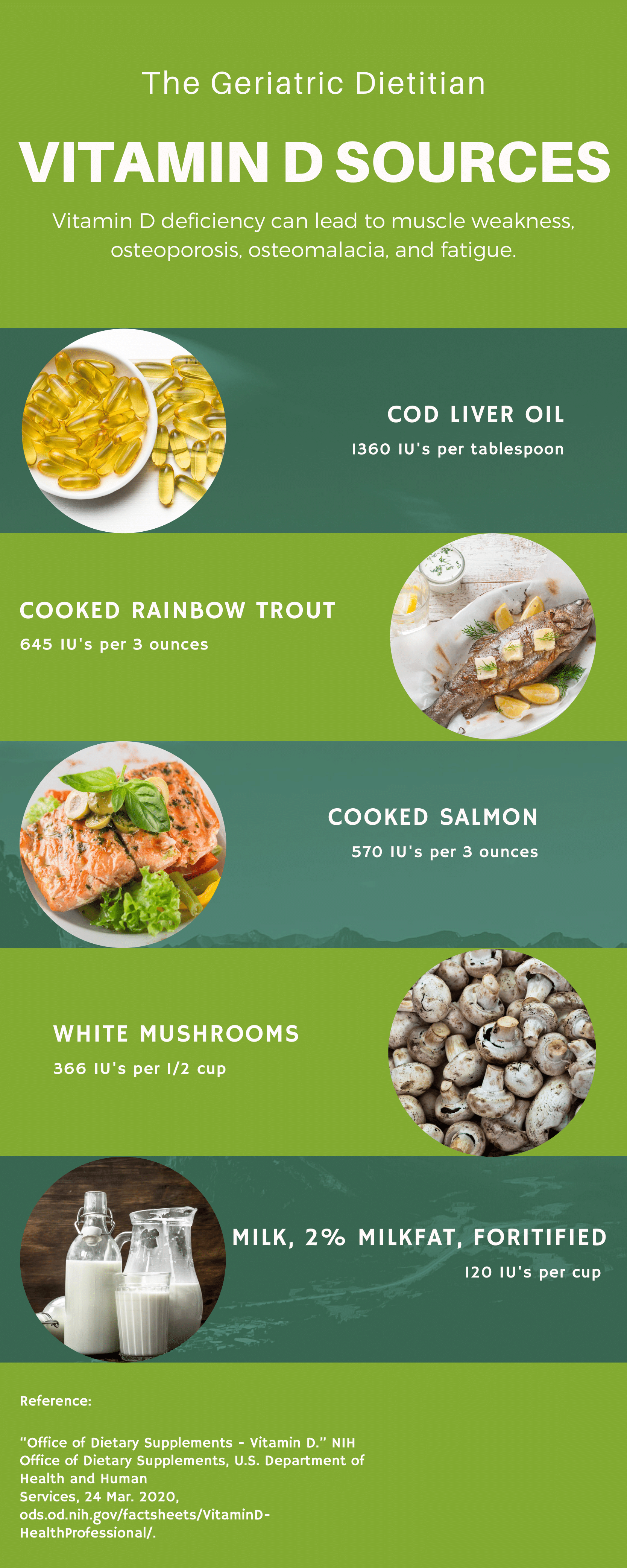 Vitamin D in the Elderly The Geriatric Dietitian