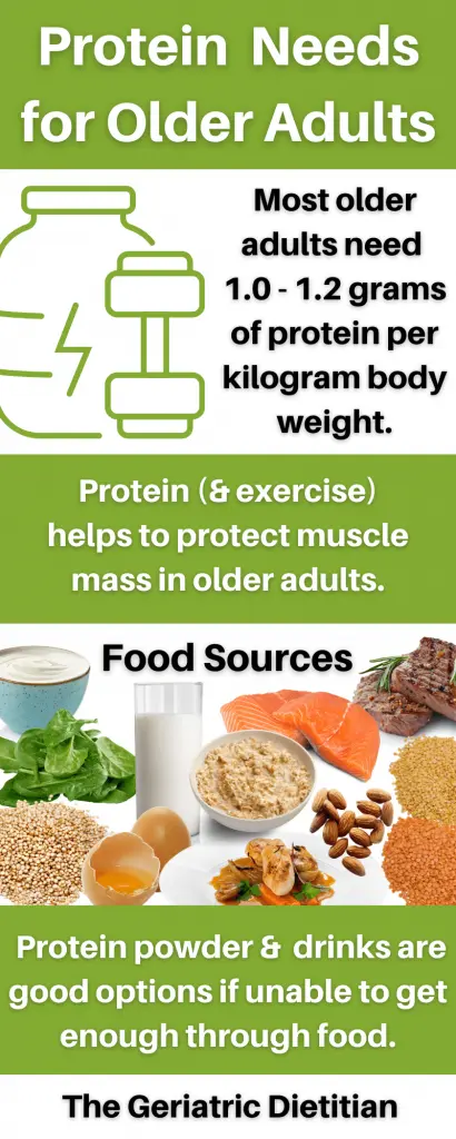 Protein intake for seniors