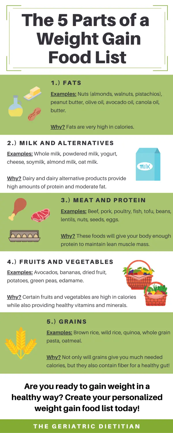 https://thegeriatricdietitian.com/wp-content/uploads/2020/09/Weight-Gain-Infographic.png