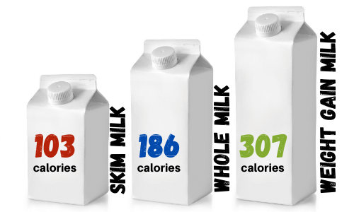 calories in milk by volume
