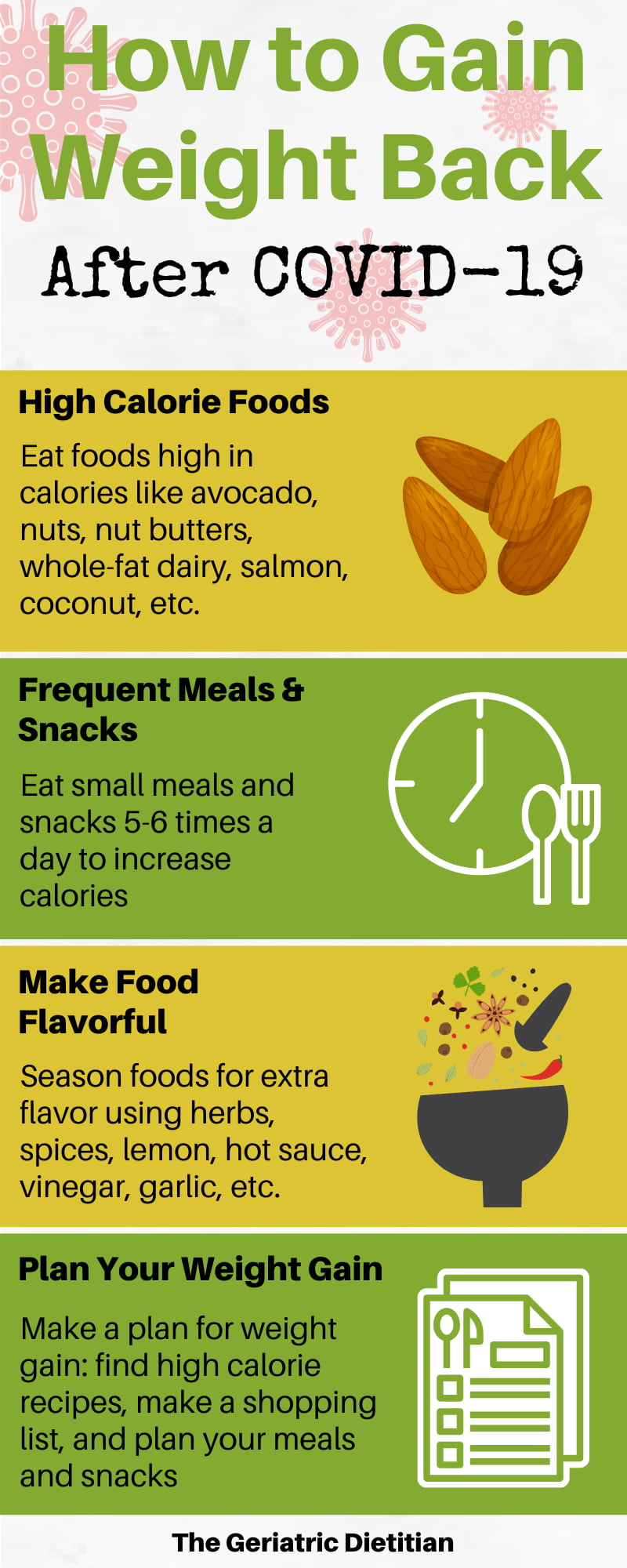 How to Gain Weight Back After COVID -19 - The Geriatric Dietitian