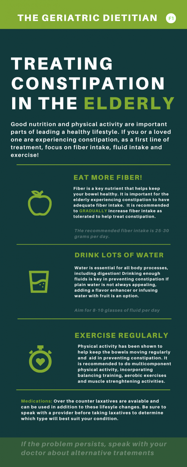 Treating Constipation In the Elderly The Geriatric Dietitian