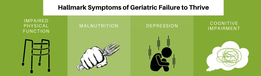 Symptoms of Geriatric Failure to Thrive Elderly