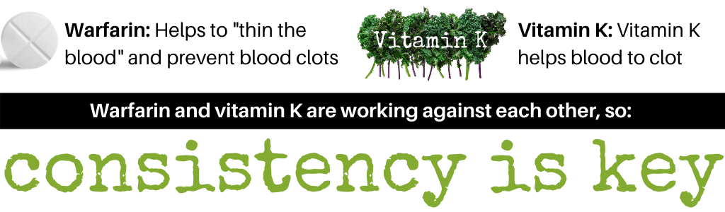 Vitamin K and Warfarin