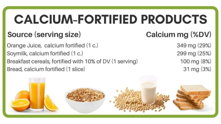 High Calcium Food Chart [29 Delicious Foods] - The Geriatric Dietitian