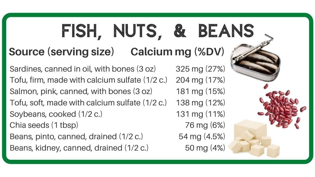 High Calcium Food Chart 29 Delicious Foods The Geriatric Dietitian