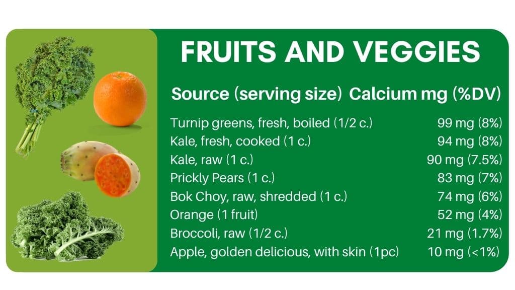 High Calcium Food Chart 29 Delicious Foods The Geriatric Dietitian