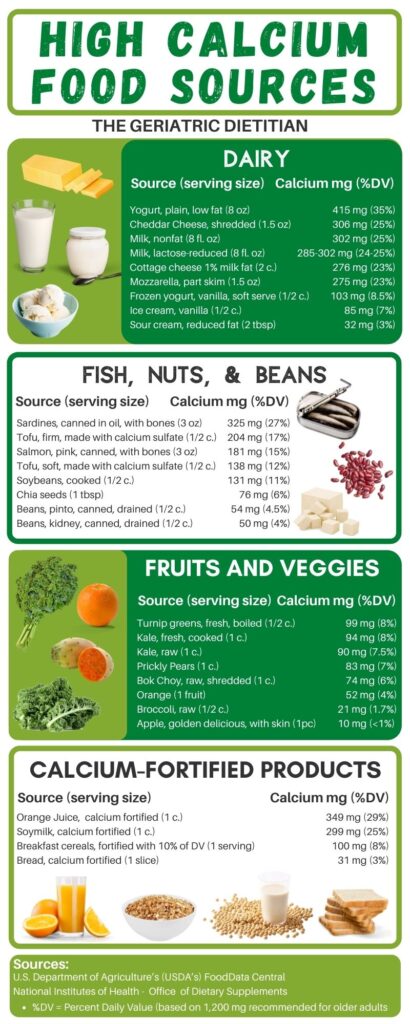high calcium food chart infographic