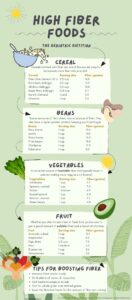 Printable List of High Fiber Foods (Free PDF &amp; Bonus Recipe) - The ...