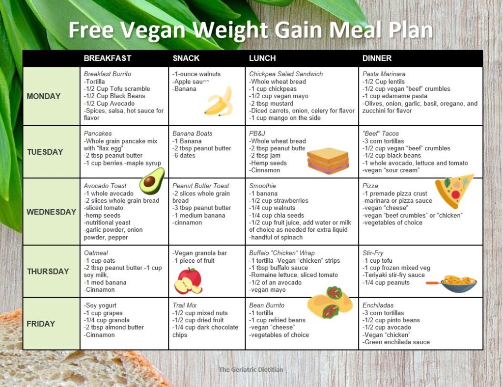 Vegan Diet for Weight Gain [FREE Meal Plan] - The Geriatric Dietitian