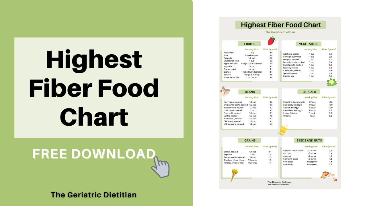 Printable High Fiber Foods Chart