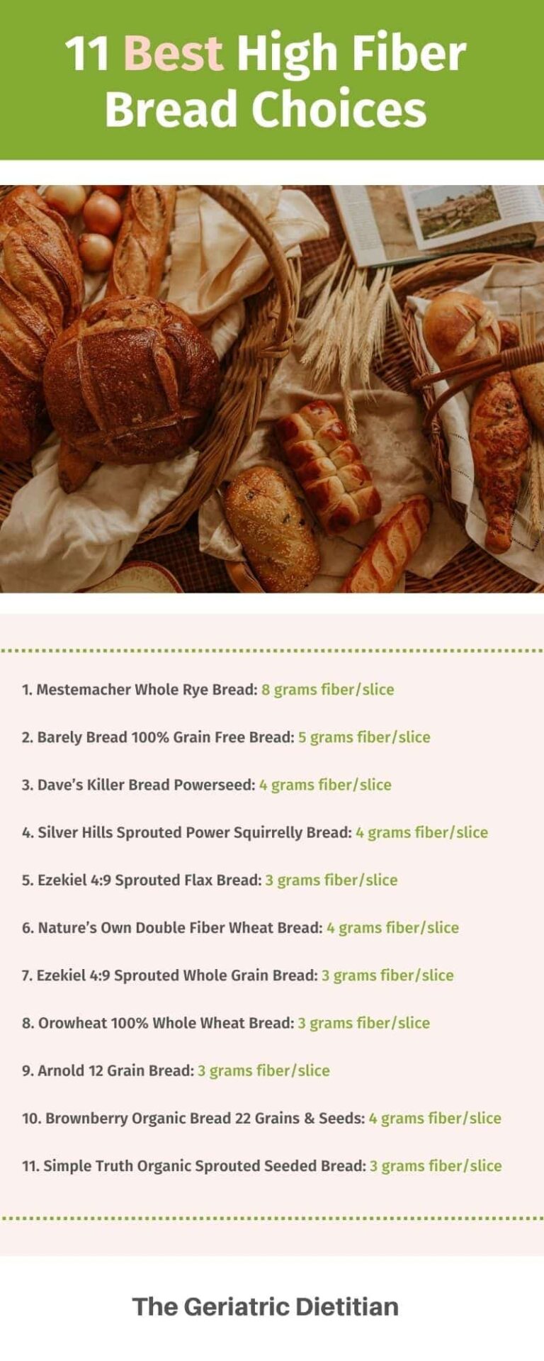 11 Best High Fiber Bread Choices The Geriatric Dietitian