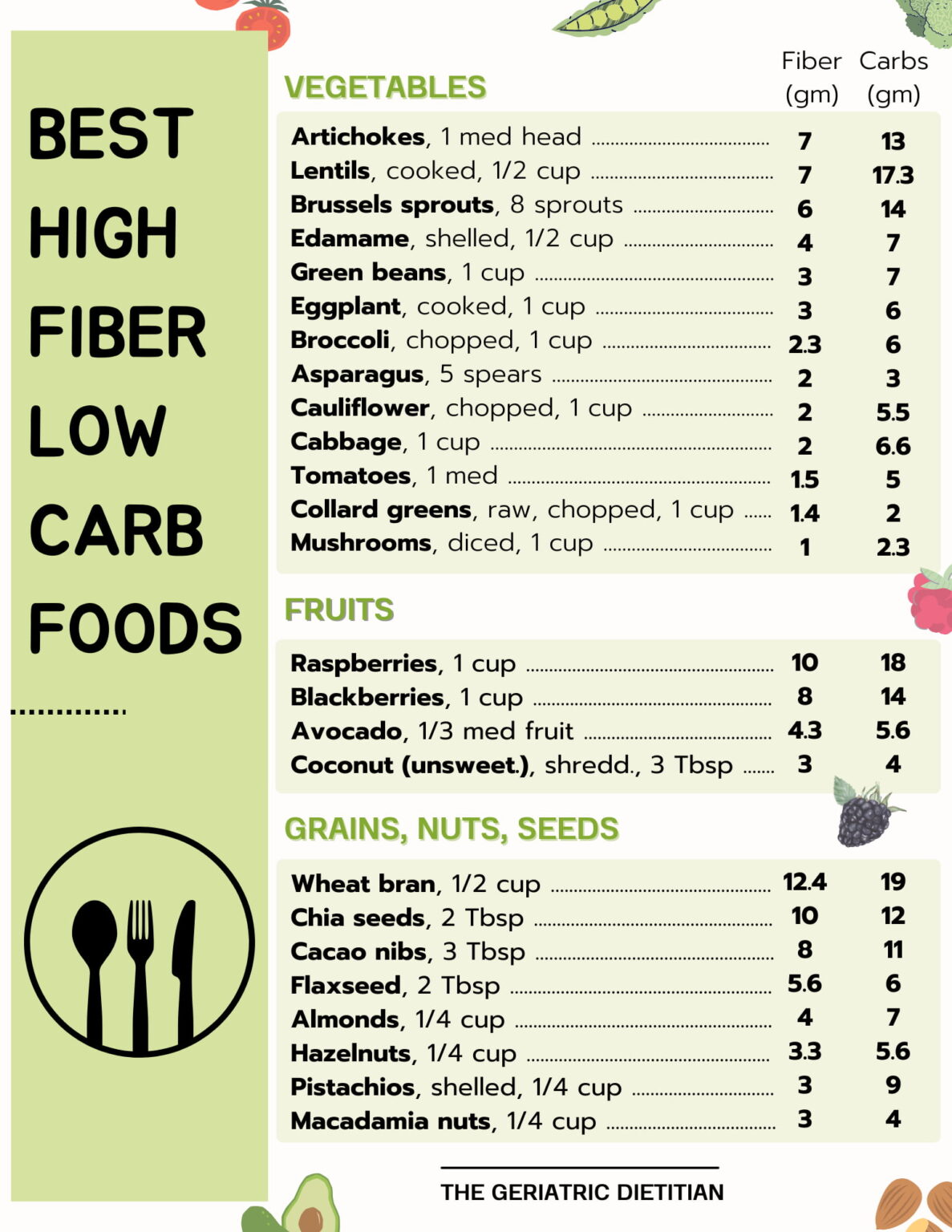 Dietitian Approved High Fiber Low Carb Foods + Free Printable - The ...