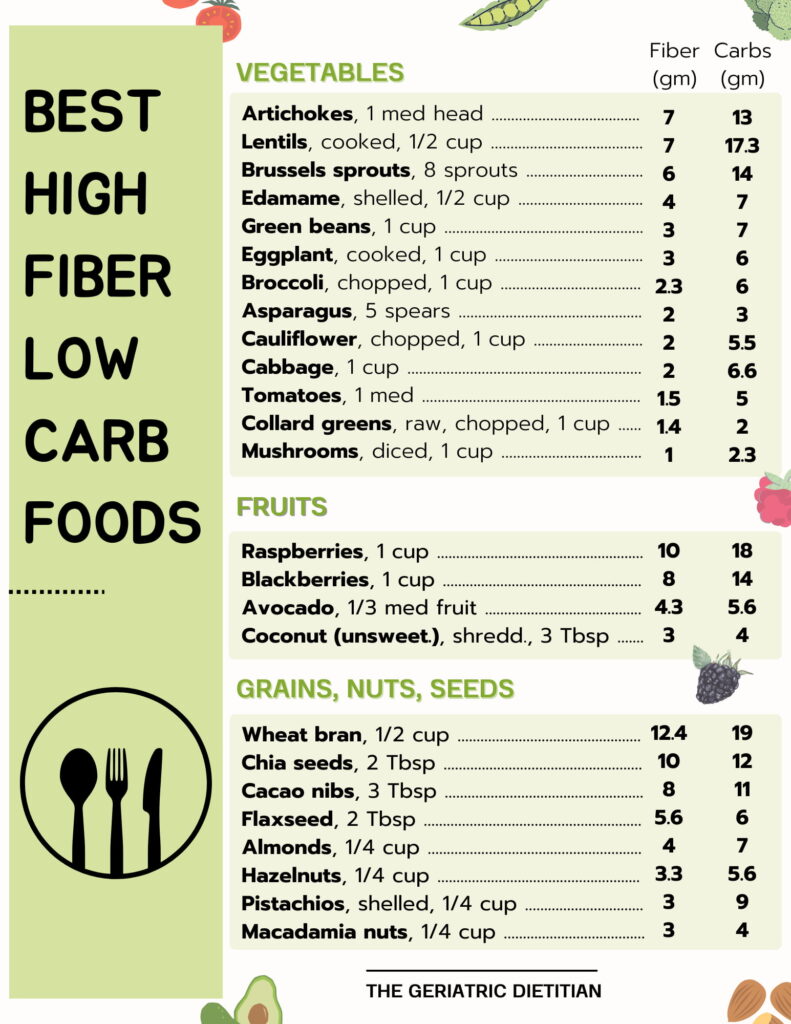 Dietitian Approved High Fiber Low Carb Foods Free Printable The 