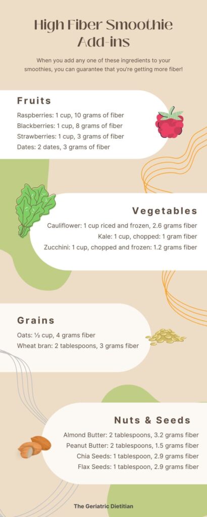 High Fiber Smoothie Add-ins