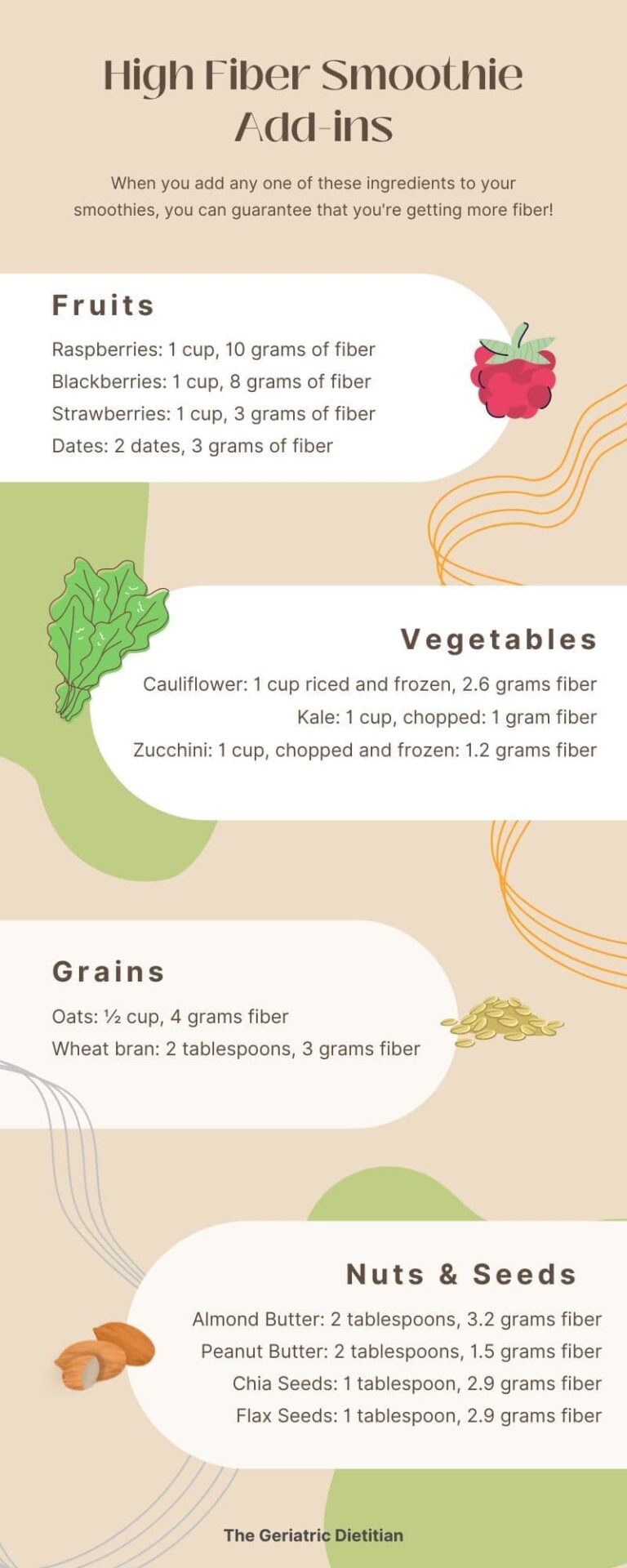 High Fiber Foods 101: A Comprehensive Guide - The Geriatric Dietitian