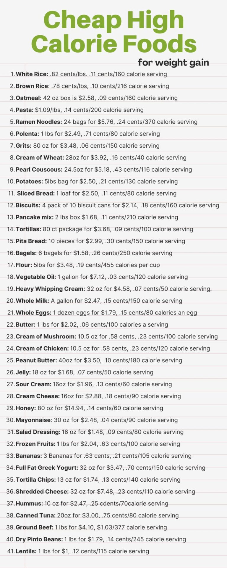 41 Cheap High Calorie Foods for Weight Gain The Geriatric Dietitian