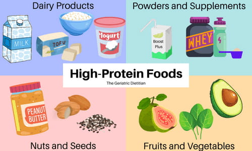 High Protein Foods for Homemade Protein Smoothies for Weight Gain