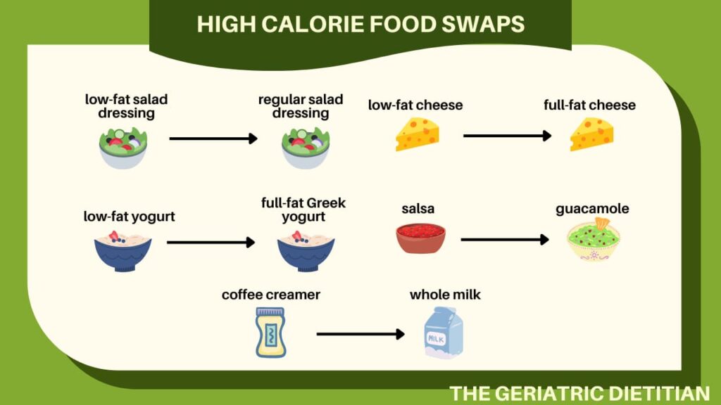 https://thegeriatricdietitian.com/wp-content/uploads/2022/08/High-Calorie-Food-Swaps-Diet-for-Weight-Gain-1024x576.jpg