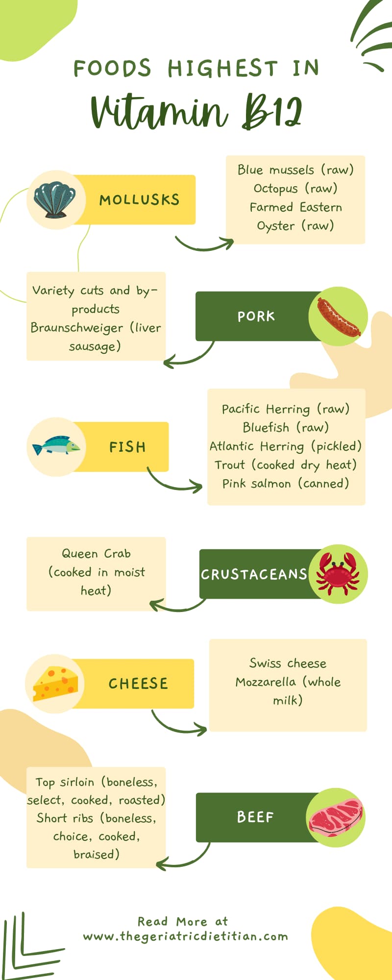 Is There Vitamin B12 in Nuts and Seeds? The Geriatric Dietitian