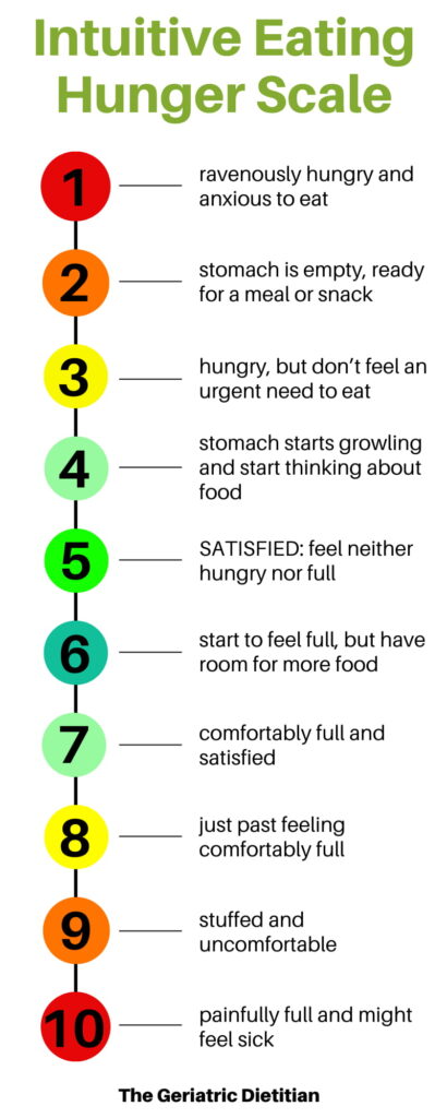 Intuitive Eating Hunger Scale Infographic