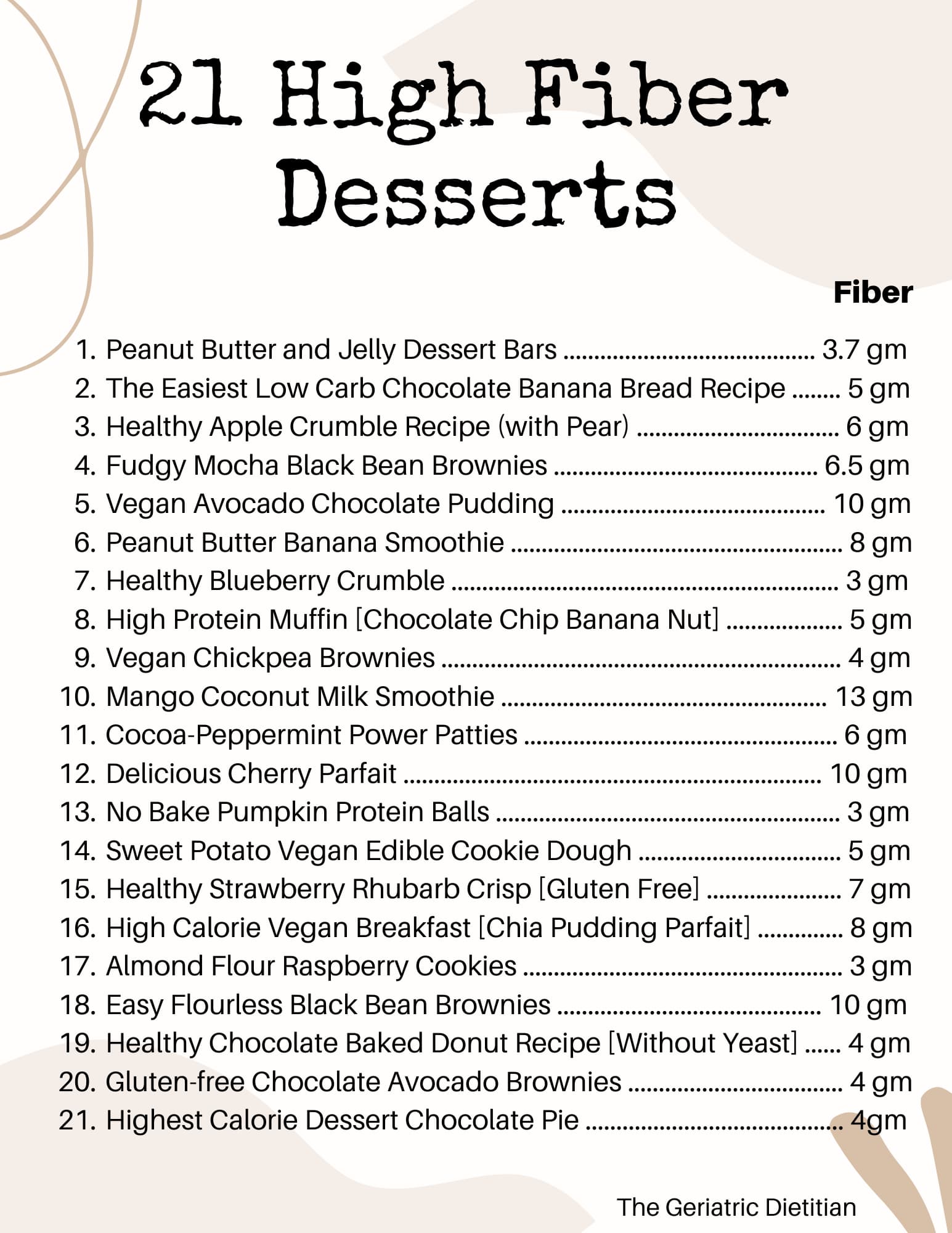 High Fiber Foods 101 A Comprehensive Guide The Geriatric Dietitian