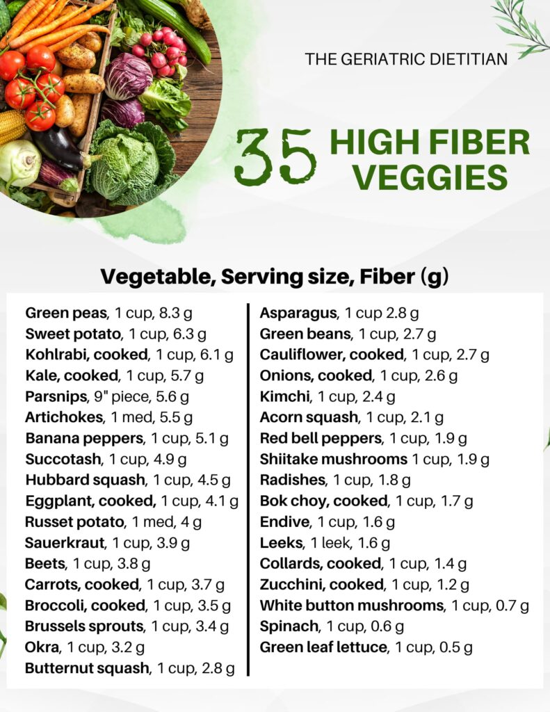High Fiber Foods 101 A Comprehensive Guide The Geriatric Dietitian