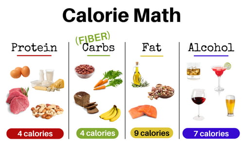 Calorie Math.