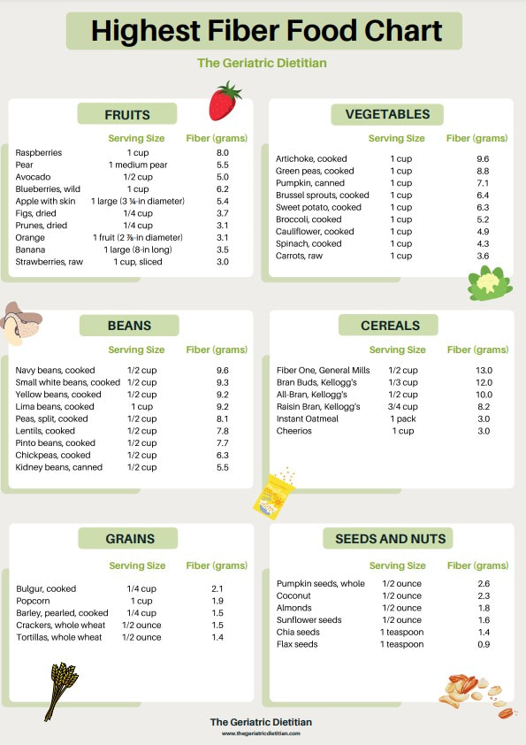 Printable List Of High Fiber Foods High Fiber Foods High 47 OFF