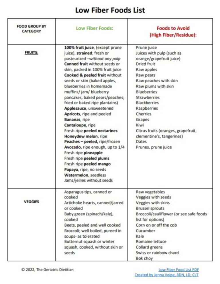 High Fiber Foods 101: A Comprehensive Guide - The Geriatric Dietitian