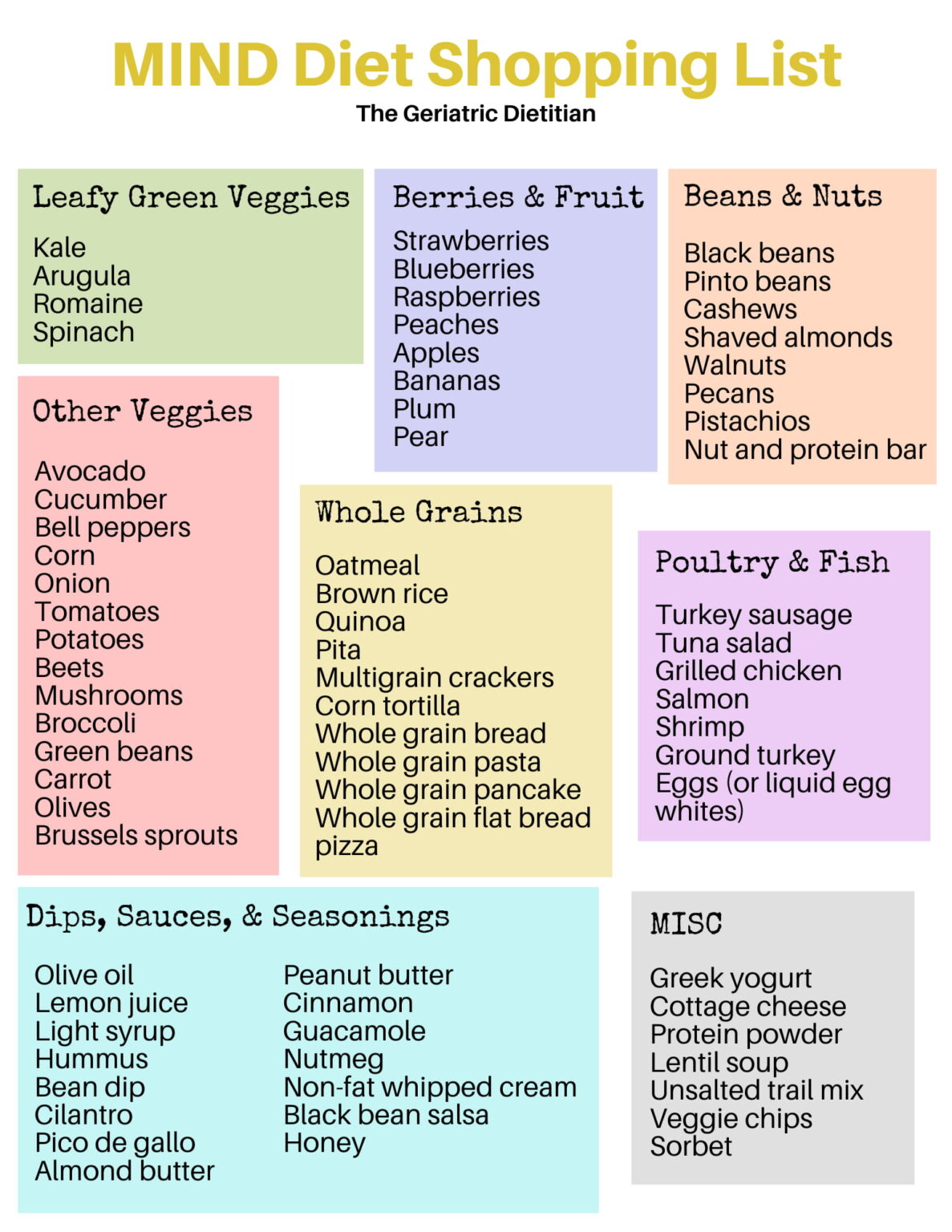 MIND Diet Meal Plan And Shopping List Free PDF The Geriatric Dietitian