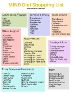 MIND Diet Meal Plan and Shopping List [Free PDF] - The Geriatric Dietitian