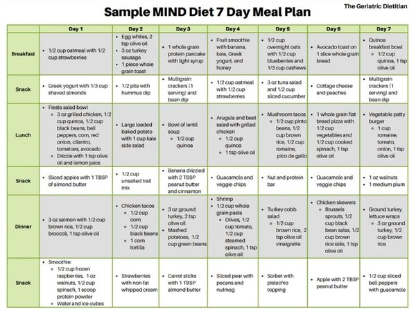 Simple Soft Diet Meal Plan [Free PDF] - The Geriatric Dietitian
