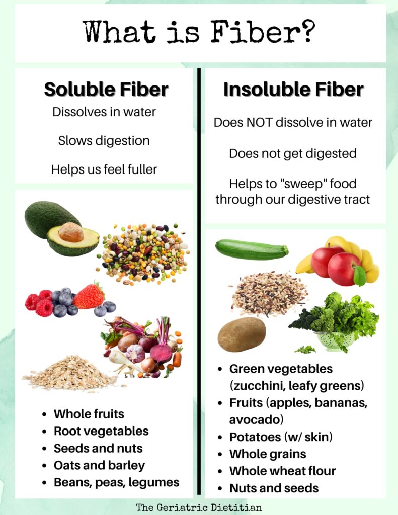 Complete List Of Insoluble Fiber Foods - Free Printable Food Charts