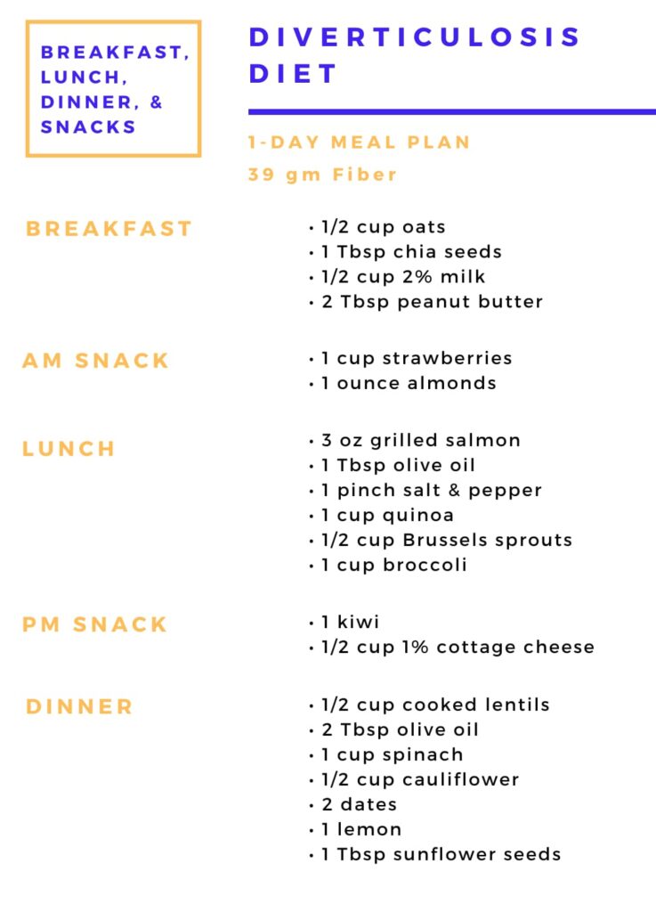 diverticulosis diet