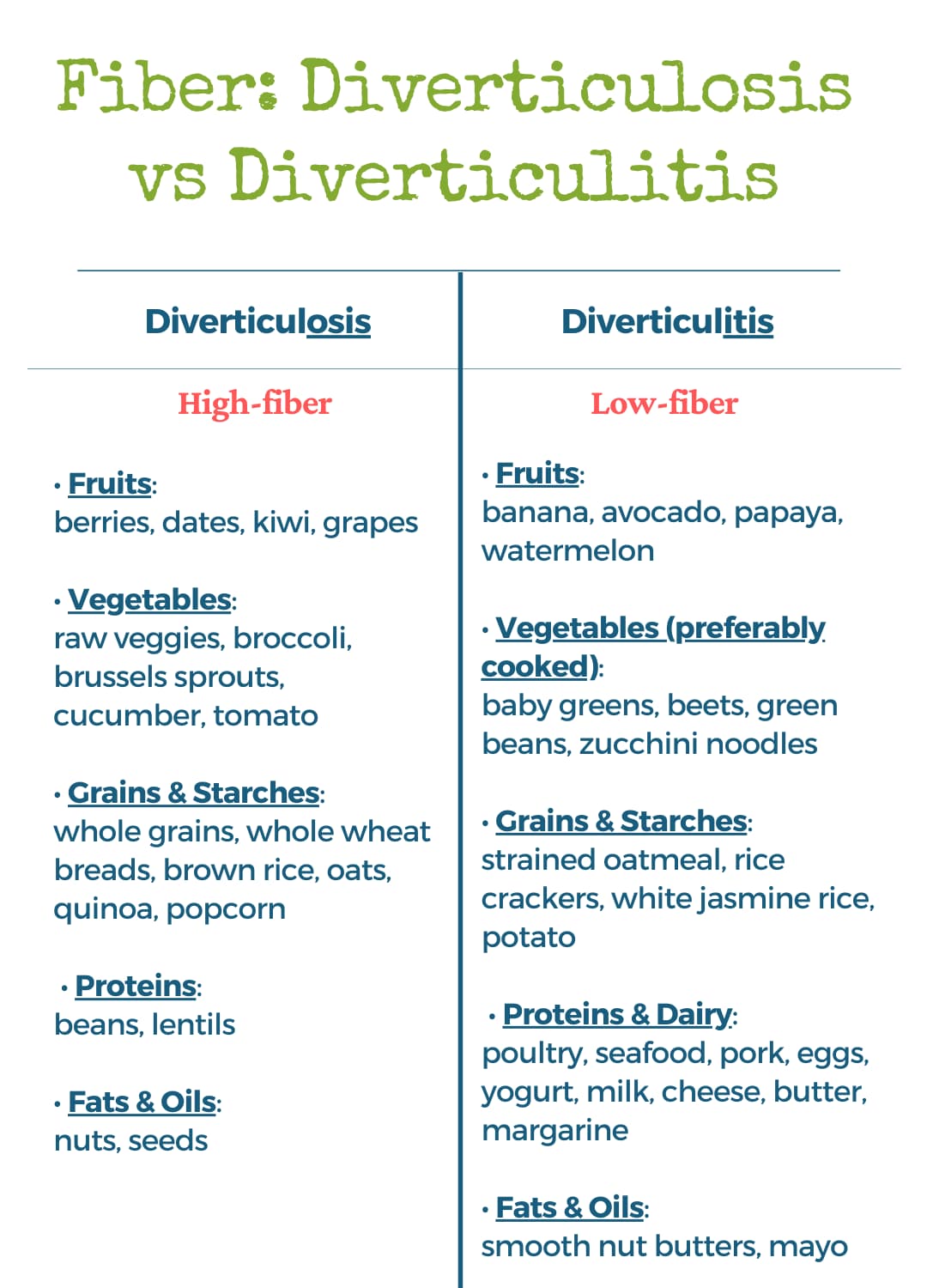 Diverticulitis Diet PDF Free Download The Geriatric Dietitian