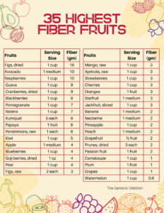 35 Top Highest Fiber Fruits + Free PDF [Dietitian Approved] - The ...