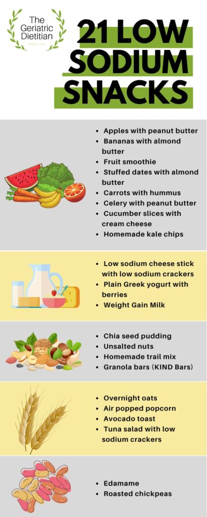 low sodium foods list