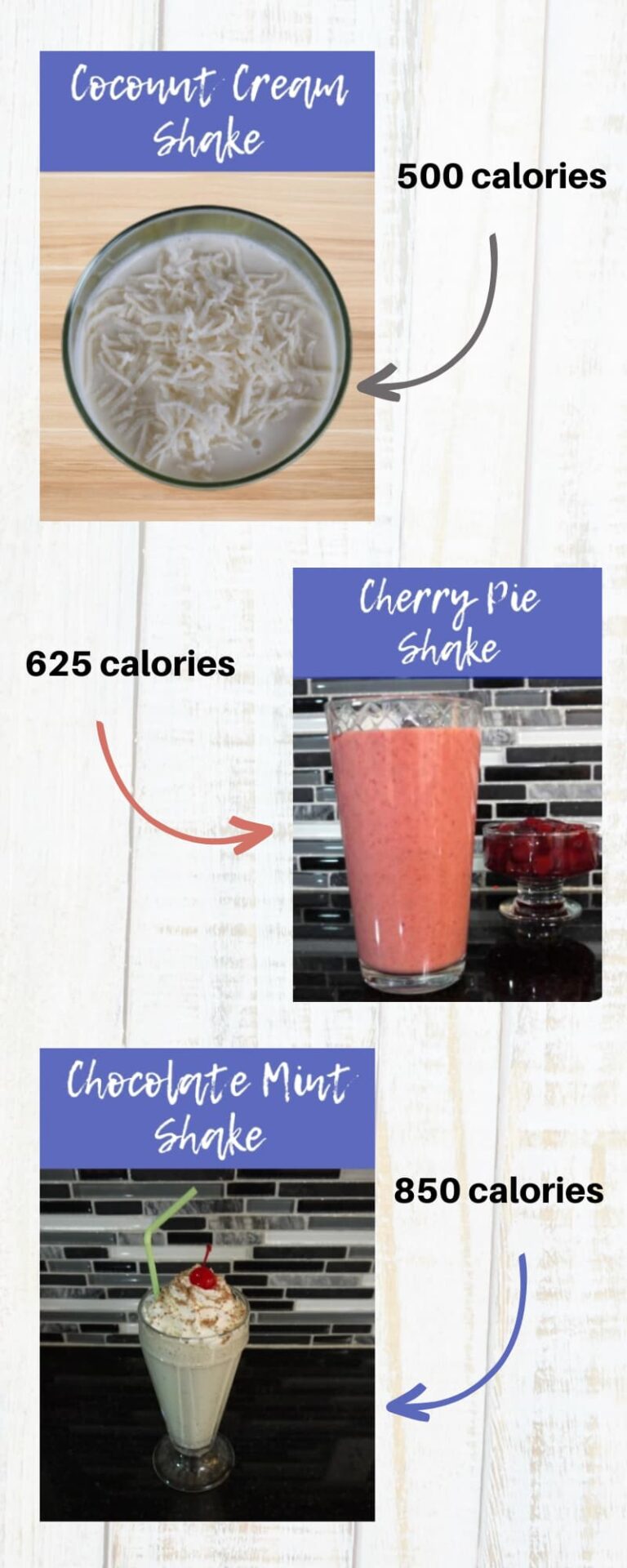 High Calorie Foods 101 A Comprehensive Guide The Geriatric Dietitian