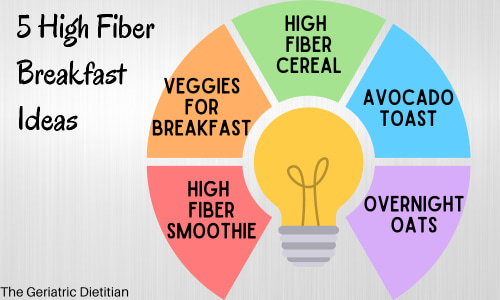 5 High Fiber Breakfast Ideas, For the Win - The Geriatric Dietitian