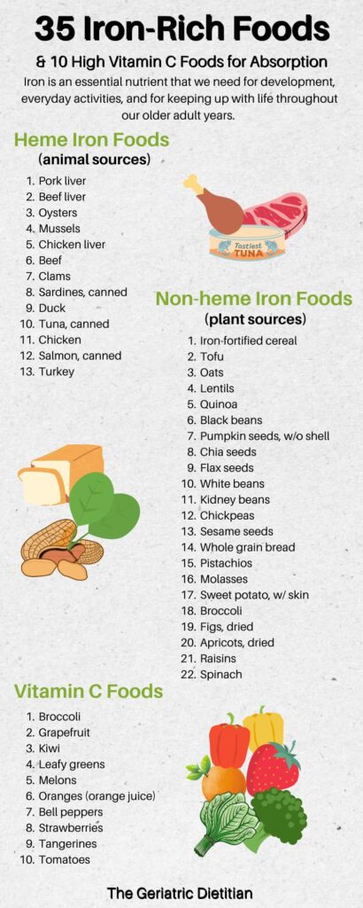 printable-iron-rich-food-list-free-pdf-the-geriatric-dietitian