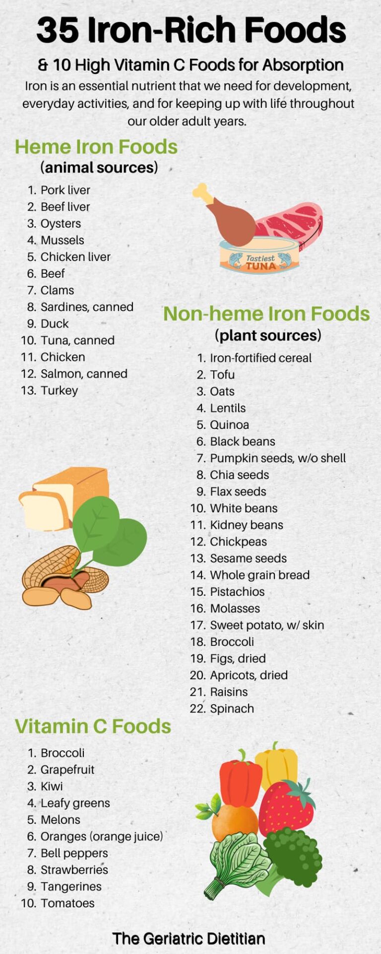 Printable Iron Rich Food List [Free PDF] - The Geriatric Dietitian